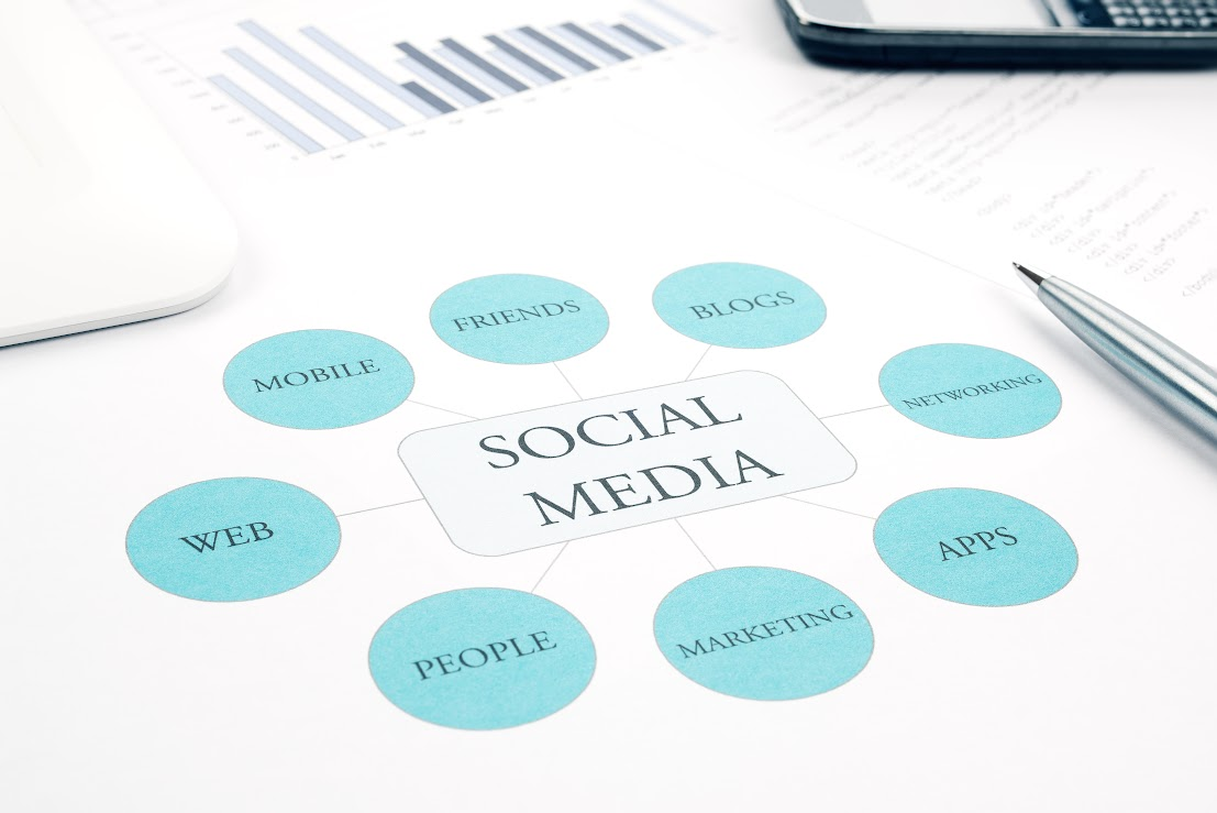 A social media flow chart is laying on the table.